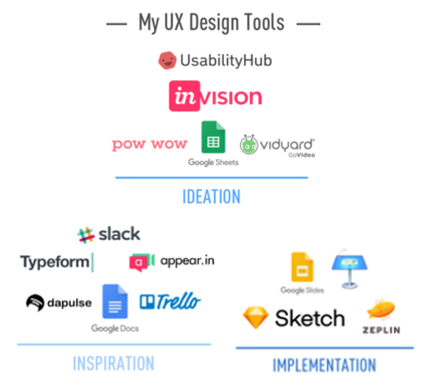 UX - tools