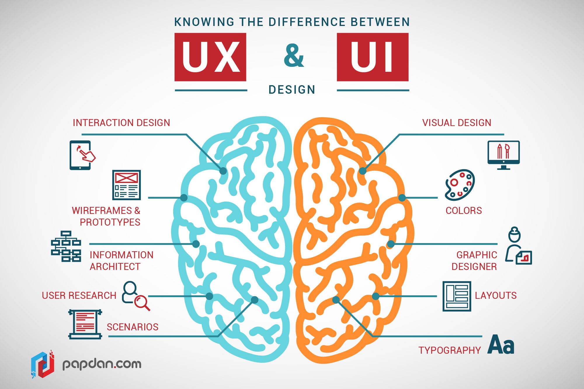 UX vs UI